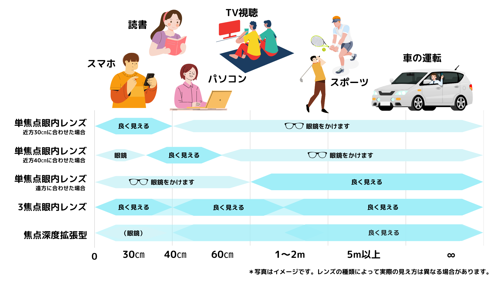 白内障の主な症状