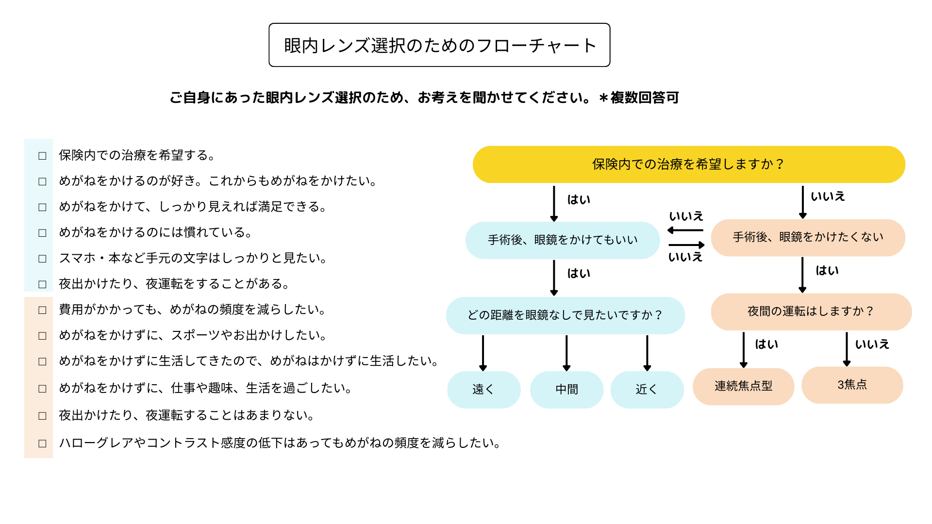 フローチャート