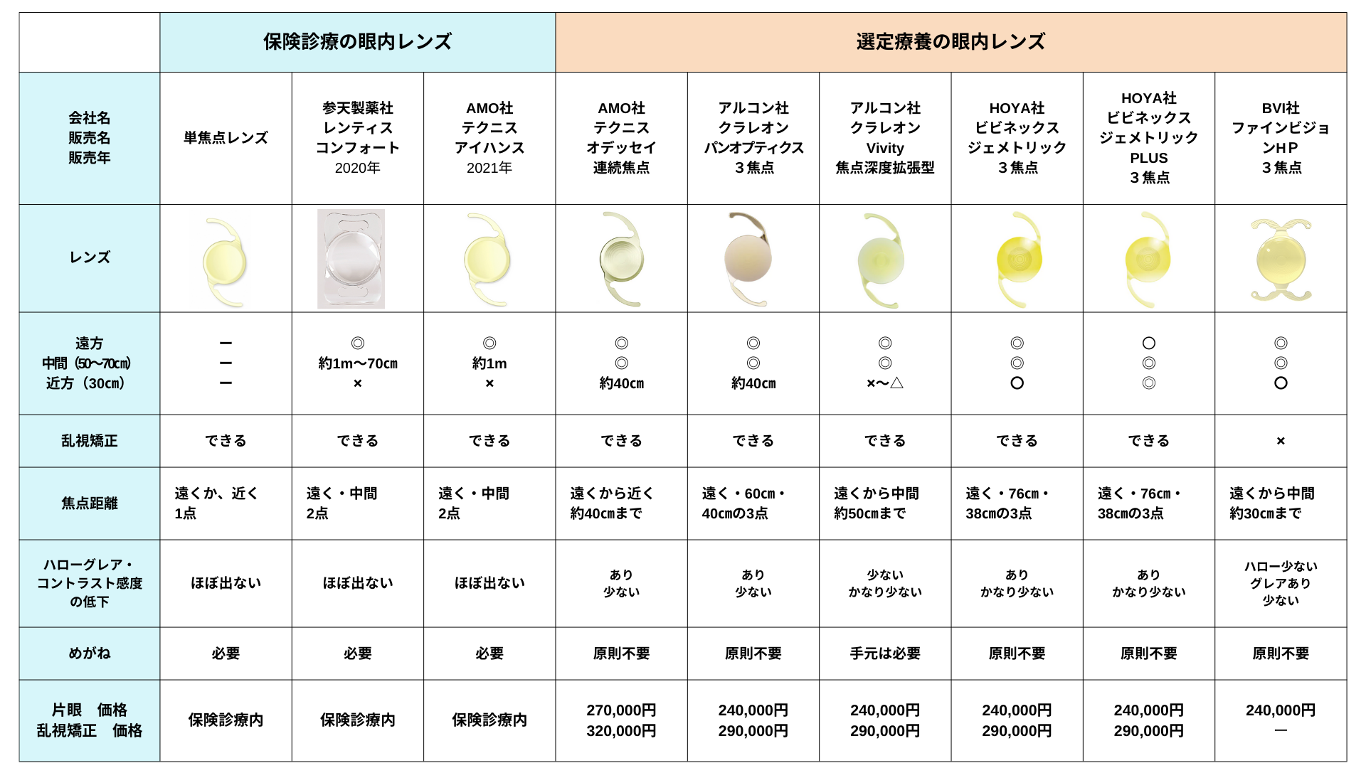 白内障